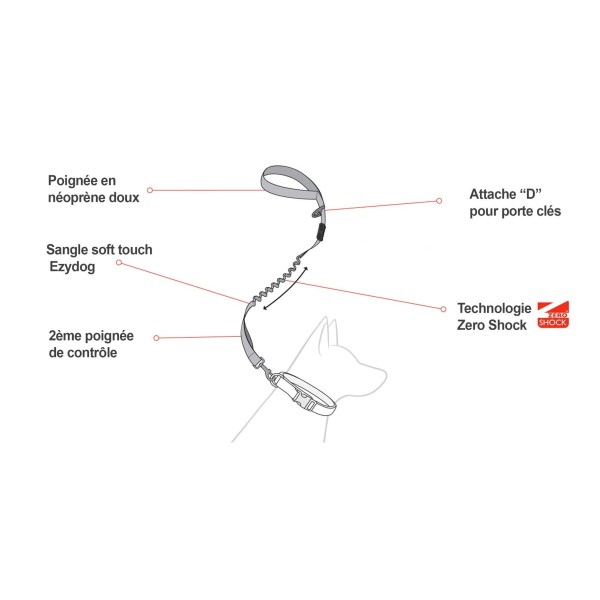 informations techniques sur la laisse pour chien zero shock ezydog